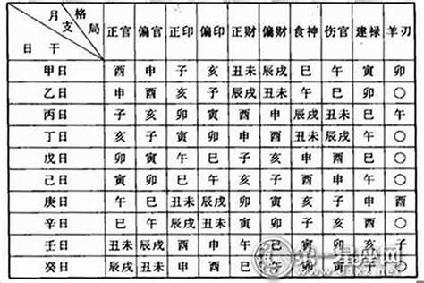 如何看命格|免費八字算命、排盤及命盤解說，分析一生的命運